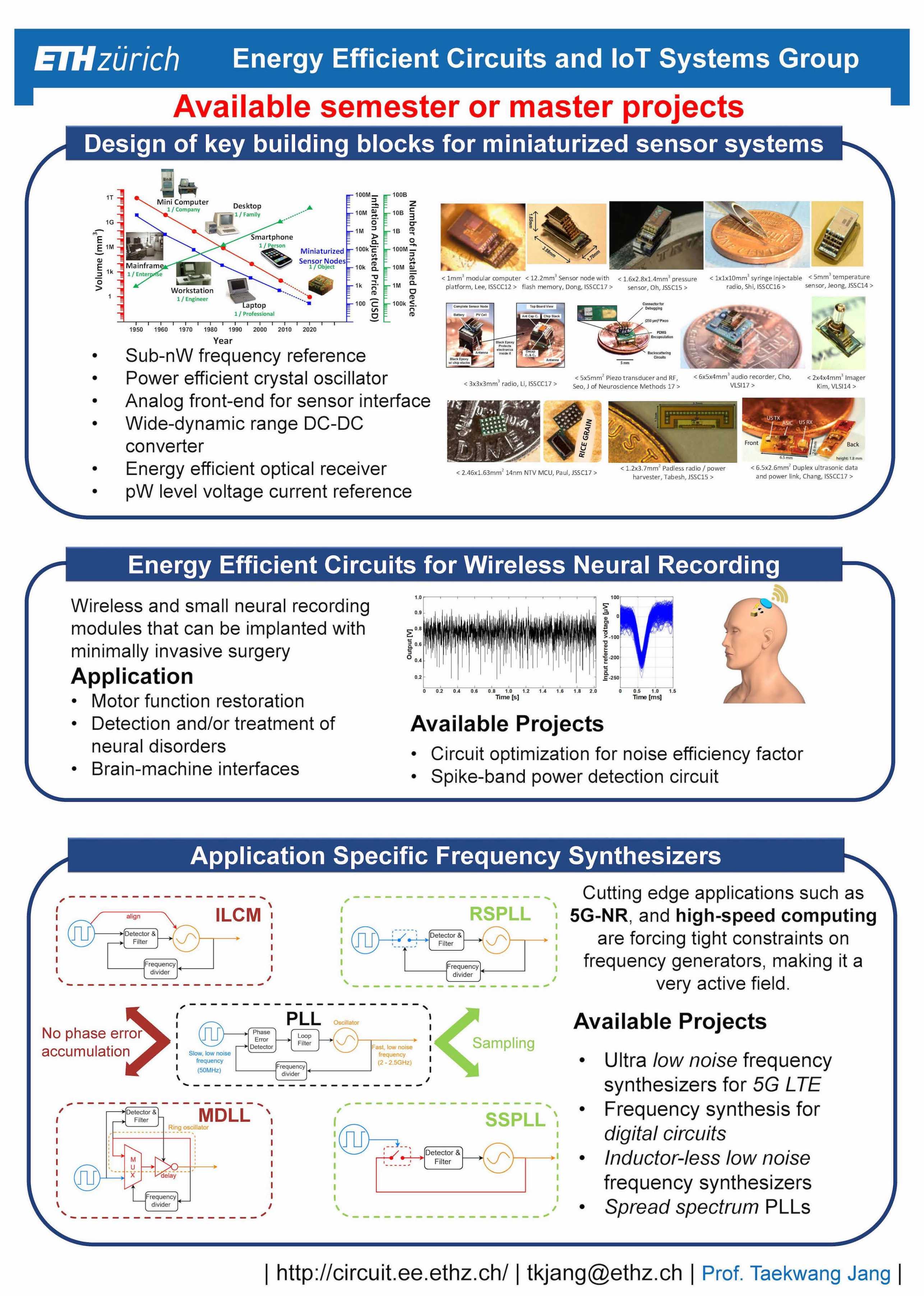 Enlarged view: projects